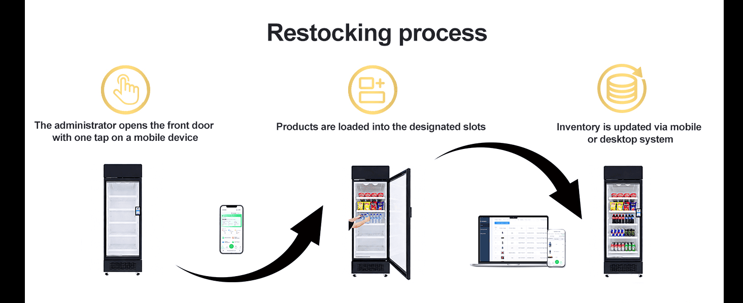 Labor-saving restocking solution with smart App-controlled access for vending operators